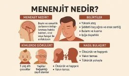 menenjit-nedir-belirtileri-bulasma-yollari-ve-korunma-yontemleri-1082